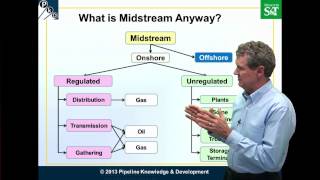 What is the Midstream Business [upl. by Flemings]