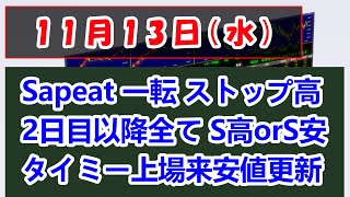 1113 デイトレ用 急騰 急落 ライブ配信 タイミー 上場来安値 1000円割れ [upl. by Vaasta]