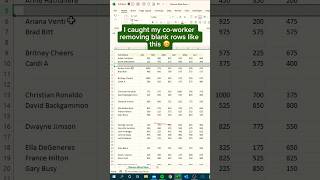 Remove Blank Rows in Excel‼️ shorts computer excel exceltips [upl. by Gilder]