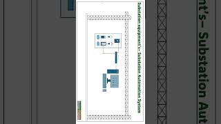 16What is Substation Automation SystemSCADA [upl. by Shult]