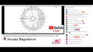 Šta nam donosi Totalno pomračenje Sunca 8 aprila 2024 oko 20h i 18min na 19° Ovna 24′   LIVE [upl. by Bauer]