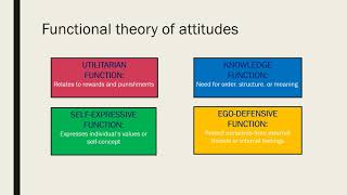 Functions of attitudes [upl. by Cadman799]