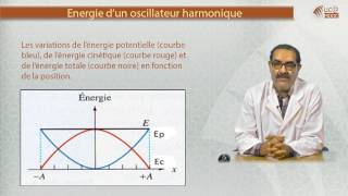 1 Systèmes linéaires libres à un degré de liberté [upl. by Neelyar588]