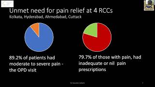 FCPM 31 Session 20Opioid Availability Dr Nandini Vallath [upl. by Eahs]