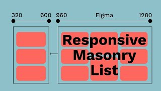 Figma Auto Layout  Responsive Masonry List với Breakpoint Plugin  kaorumap [upl. by Oznol405]