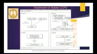 COPD A review of whats new in the updated GOLD guidelines [upl. by Bettzel]