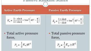 Geotechnical Engineering II KTU SyllabusModule 2 Chapter 22 [upl. by Francene]