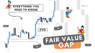 Fair Value Gaps Explained FVG  ICT Concepts [upl. by Anastasio]