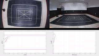 Trajectory Tracking Controller for Constrained and Perturbed Unicycle Mobile Robots [upl. by Nnylatsirk]