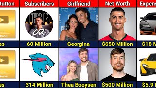 Comparison Ronaldo VS MrBeast [upl. by Nhguaval]