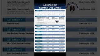 Important GST Return Due dates 🗓️ GST Finance investment business shorts viralshorts explore [upl. by Eupheemia]