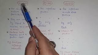 Explanation Of Virion Prion And Viroid  Class 11 Biology [upl. by Vezza680]