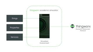 What is ThingWorx Academic Simulator [upl. by Adaline]