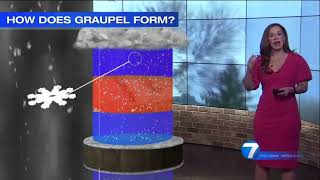 What is Graupel [upl. by Darees]