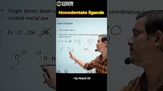 Monodentate ligands chemistry [upl. by Jamnis]