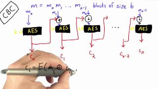 Cipher Block Chaining Mode  Applied Cryptography [upl. by Berthoud846]