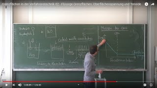 Grenzflächen in der Verfahrenstechnik 02  Flüssige Grenzflächen Oberflächenspannung und Tenside [upl. by Sherman374]