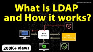 What is LDAP and Active Directory  How LDAP works and what is the structure of LDAPAD [upl. by Saqaw]