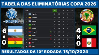 TABELA DA ELIMINATÓRIAS DA COPA MUNDO 2026  CLASSIFICAÇÃO DA ELIMINATÓRIAS COPA  10ª RODADA [upl. by Offen]