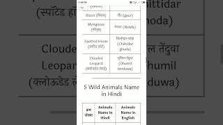 A to z Animals name English to Hindi video treading [upl. by Lesya]