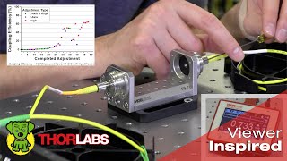 Align FiberPorts on a FiberBench Viewer Inspired  Thorlabs Insights [upl. by Ahsirtak]