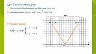 Limits and Derivatives  TutorVistacom [upl. by Tabitha616]