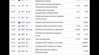 Calendario Económico Opciones binarias como utilizarlo [upl. by Ehcram]