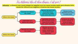 Les distances interclasses et intraclasses  1 notion en 2 minutes [upl. by Willey]