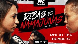 UFC Vegas 89 Full Card Breakdown amp Predictions  Rose Namajunas vs Amanda Ribas [upl. by Niryt]