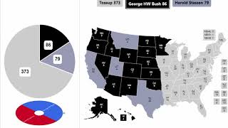 1980 Republican Spinner Primary  Finals [upl. by Trebor]