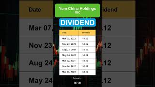 YUMC Yum China Holdings Inc Dividend History [upl. by Kiersten575]