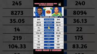 Virendra Sehwag Vs Herschelle Gibbs Odi Batting Comparison 🔥🔥🔥 shorts shortsfeed ytshorts [upl. by Gayel727]