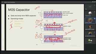 Lecture07 PartIII Transistor Basics [upl. by Athalla262]