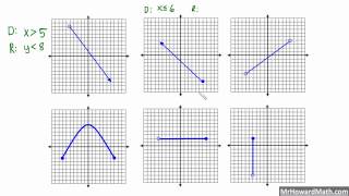 Domain and Range of Relations from a Graph [upl. by Kiley]