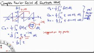 MH2801 Complex Fourier Series of a Sawtooth Wave [upl. by Oran]