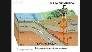 Tercera clase curso quotGeología Aplicada a la Ingenieriaquot [upl. by Silverstein90]