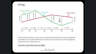 Calcul des Cubatures  Méthode des Aires Moyennes Chapitre 02 [upl. by Johan185]