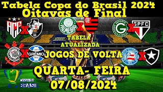 Tabela da Copa do Brasil 2024  CLASSIFICAÇÃO DA COPA DO BRASIL 2024 CAMPEONATO COPA DO BRASIL HOJE [upl. by Harifaz]