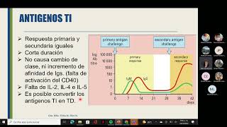 Inmuno septiembre 24 [upl. by O'Conner642]