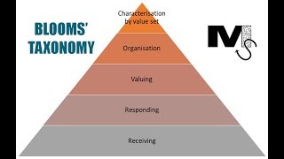 Blooms Taxonomy Affective Domain  Simplest Explanation Ever [upl. by Gasser]