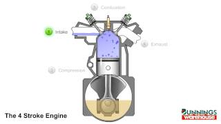 4 Stroke Engine Animation [upl. by Bevus]