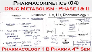 Pharmacokinetics 04  Drug Metabolism  Phase I amp II  L11 Unit1  pharmacology 4th semester [upl. by Anairt63]