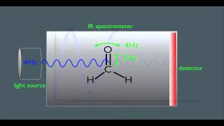 Introduction to Infrared Spectroscopy [upl. by Turnheim]