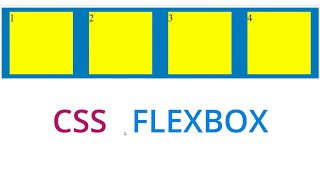 css div box responsive using flexbox  css flexbox tutorial [upl. by Atteiram]