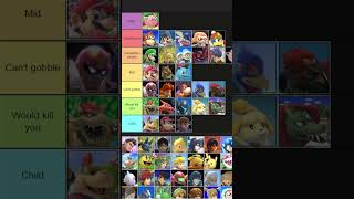 Ranking how good the fighters from Super Smash Bros Ultimate are at giving head Tier List 6 shorts [upl. by Daughtry]