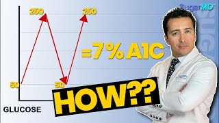 Did You Know This Untold Secret About A1C [upl. by Temp673]