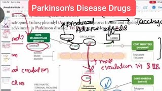 pharmacology Parkinsons Disease Drugs part1 neurology 161  First Aid USMLE Step 1 [upl. by Howey12]