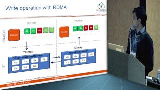 Use Case of RDMA in Symantec Storage [upl. by Sinnel281]