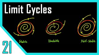 Limit Cycles  Nonlinear Control Systems [upl. by Gnouhk]