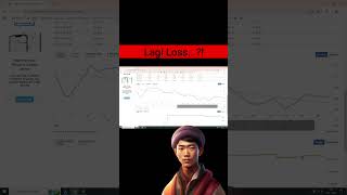 Lagi loss ❗❓ trading forex shorts [upl. by Carolee521]